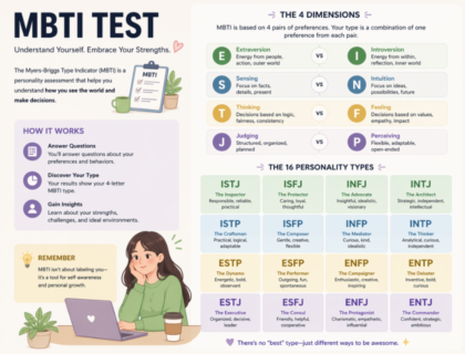 MBTI Test