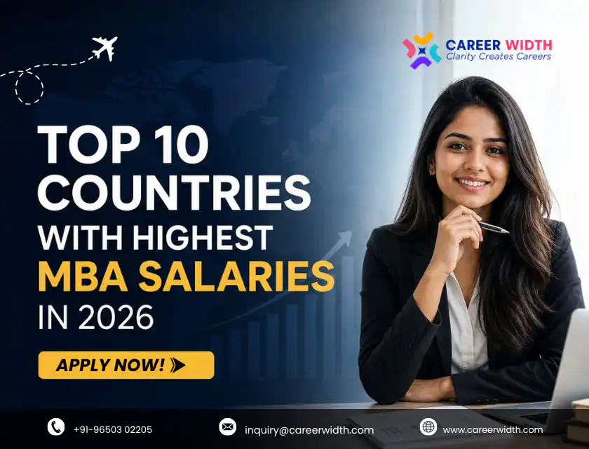 Countries With Highest MBA Salaries in 2026