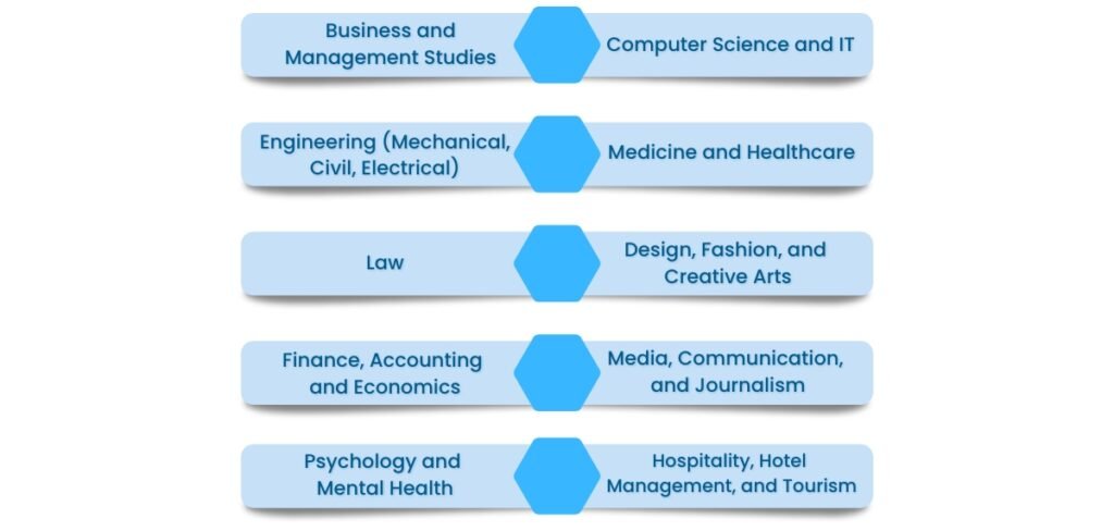 Courses in UK