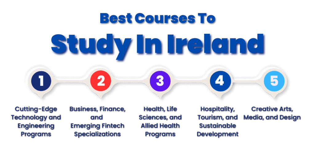 Courses to Study in Ireland