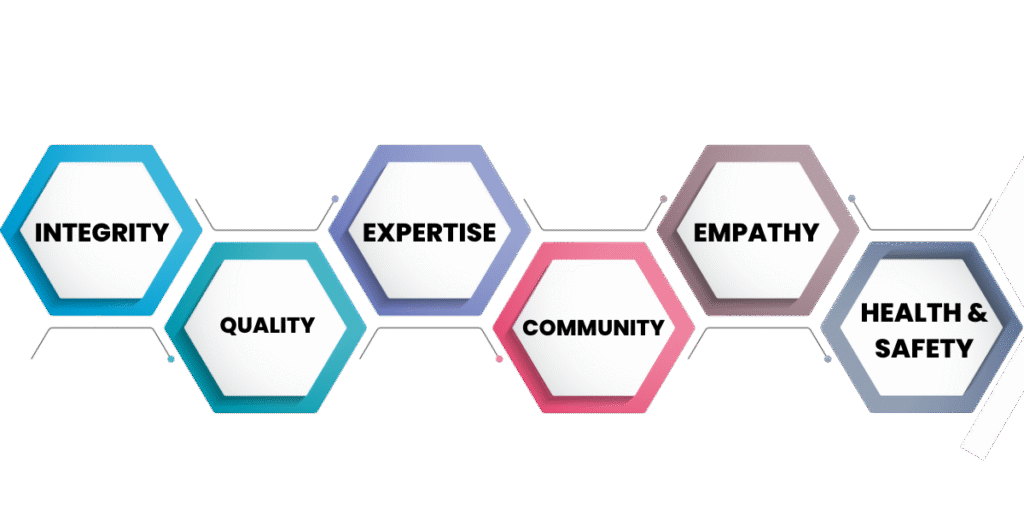 Our Core Values