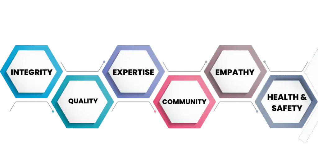 Our Core Values