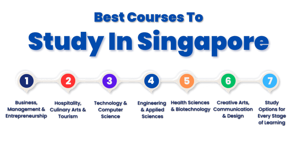 Best Courses To Study In Singapore