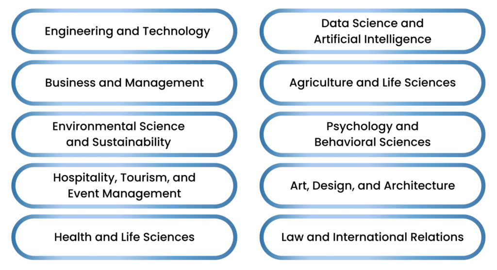 Best Courses to Study in Netherlands