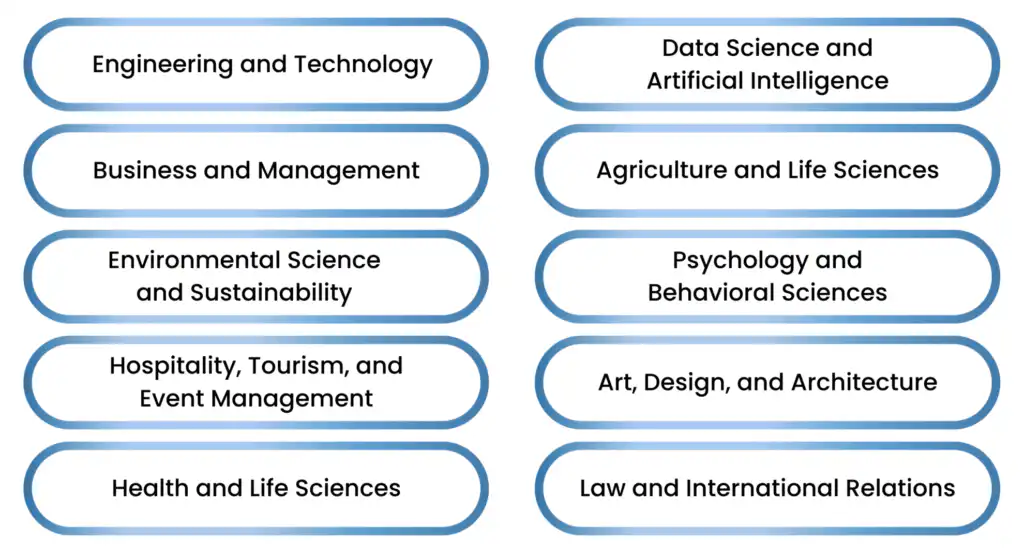 Best Courses to Study in Netherlands
