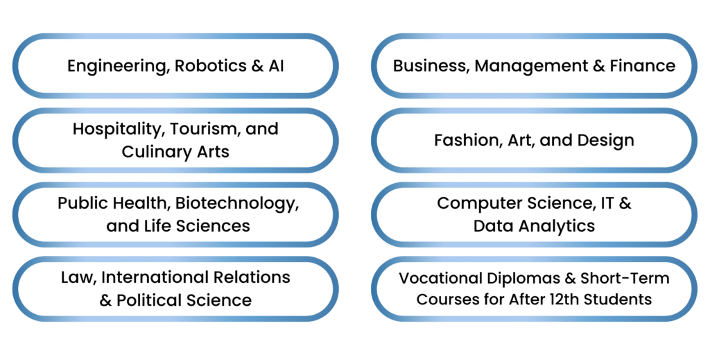 Courses to Study in France