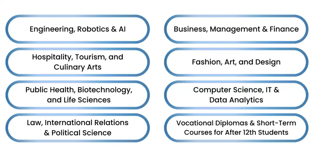 Courses to Study in France