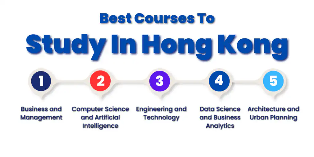 Courses to Study in Hong Kong
