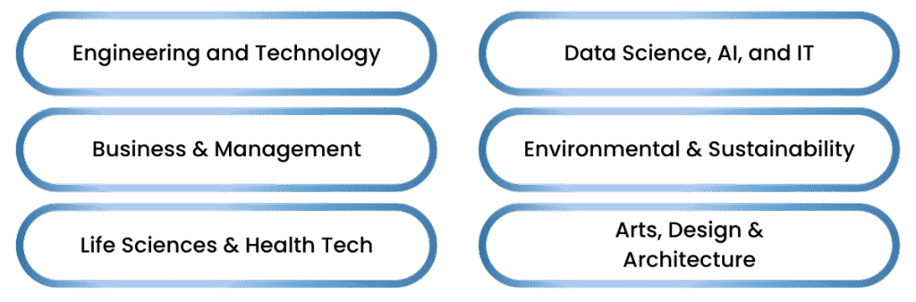 Courses to Study in Sweden