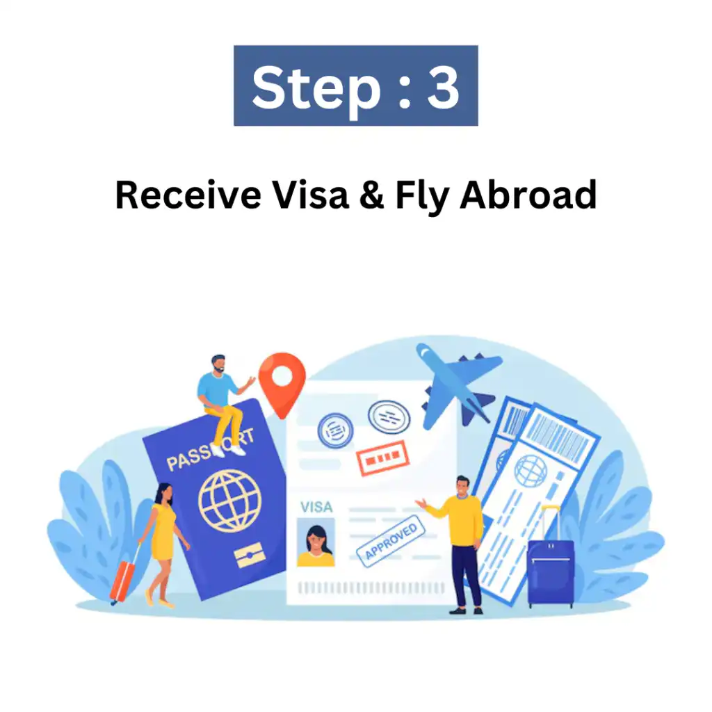 Receive Visa & Fly Abroad