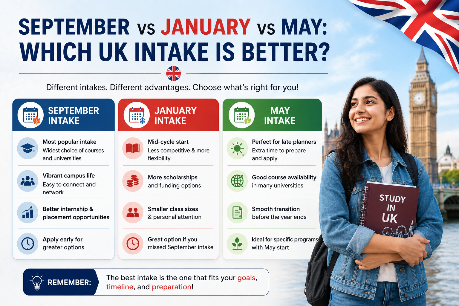 September vs January vs May Which UK Intake Is Better