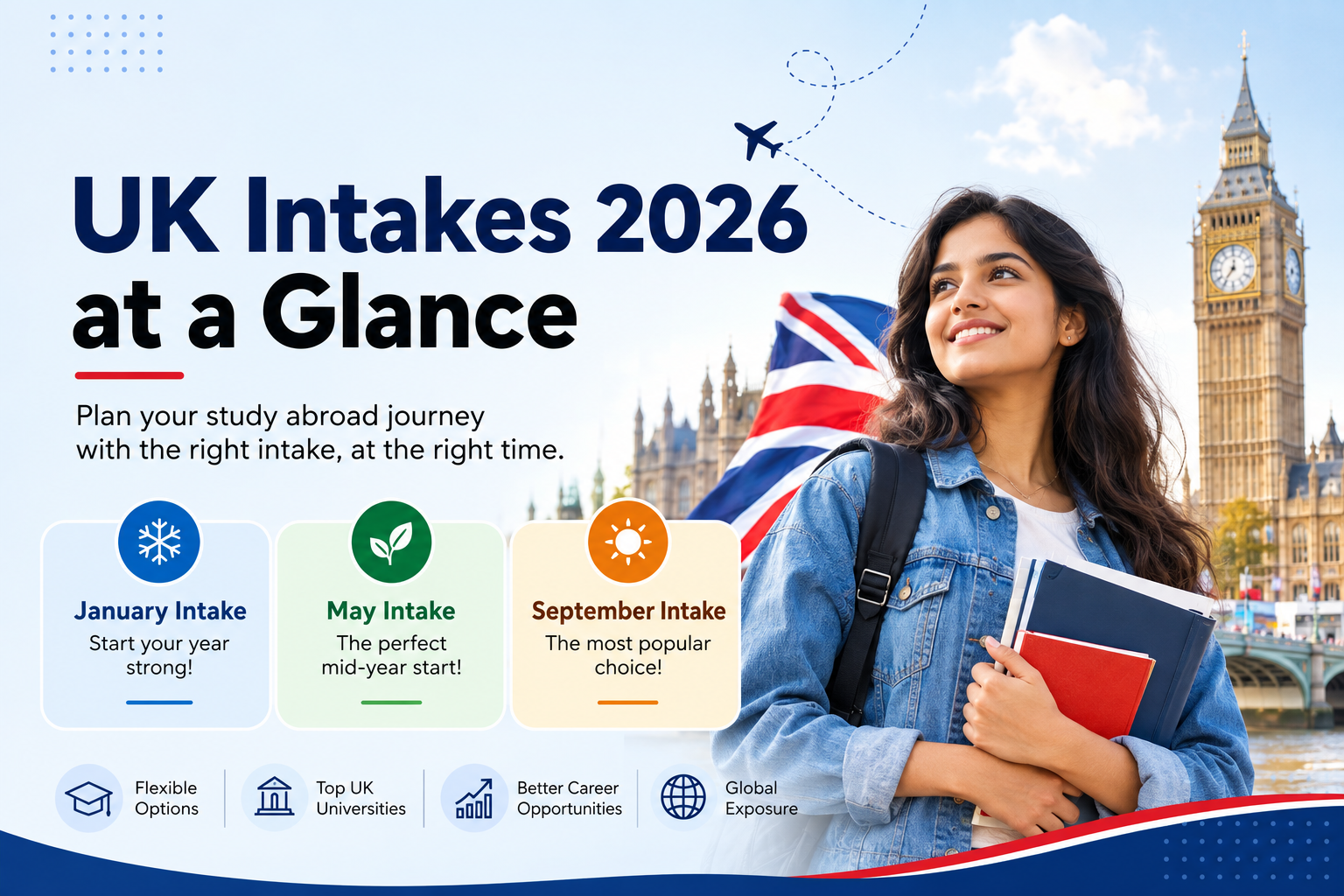 UK Intakes 2026 at a Glance