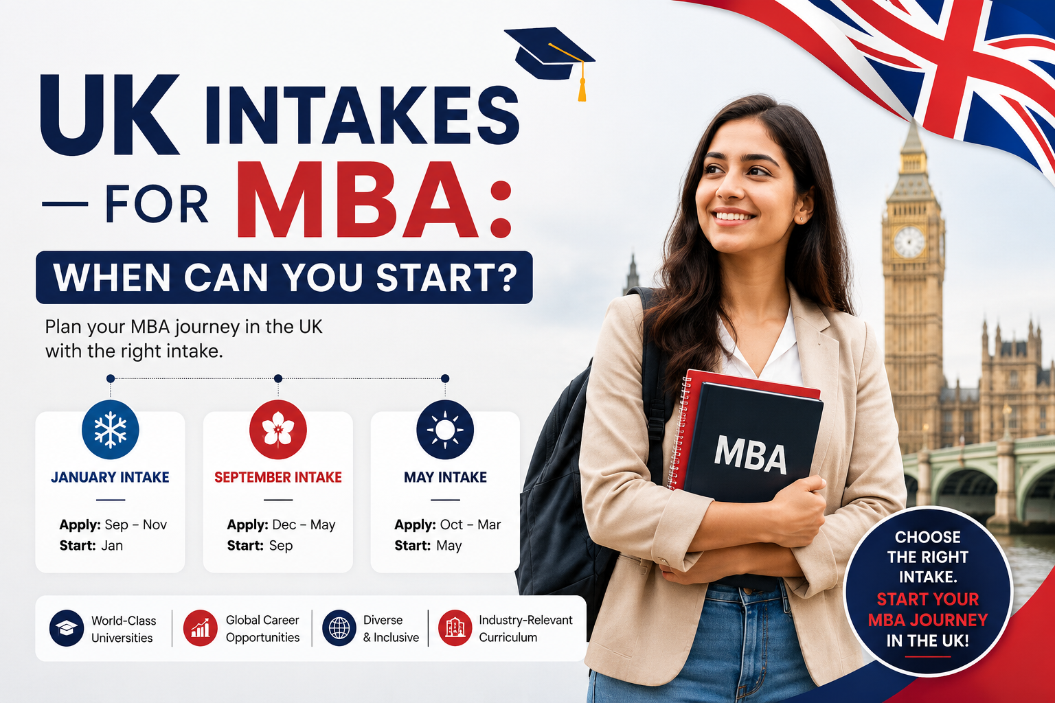 UK Intakes for MBA When Can You Start