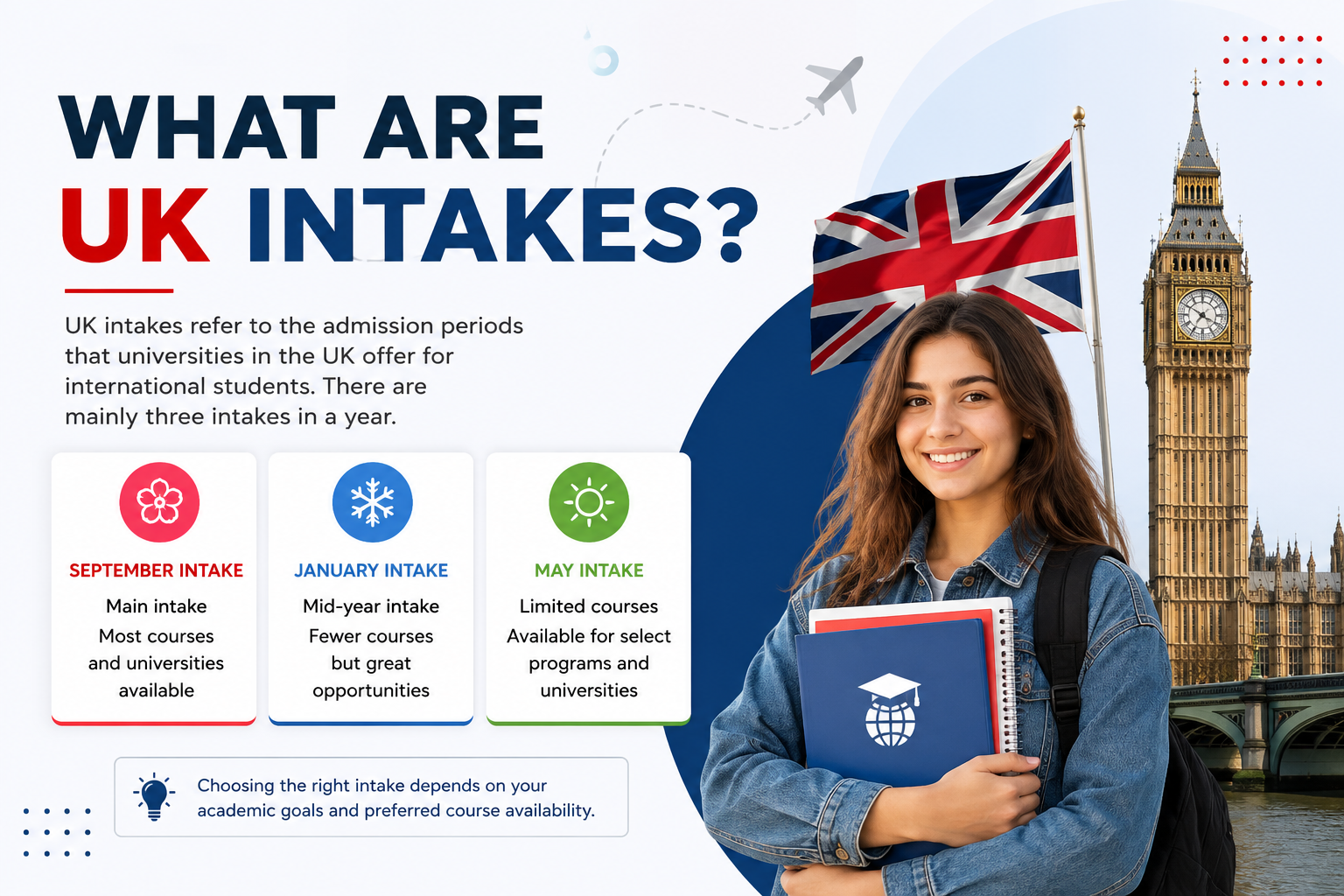 What are UK Intakes?